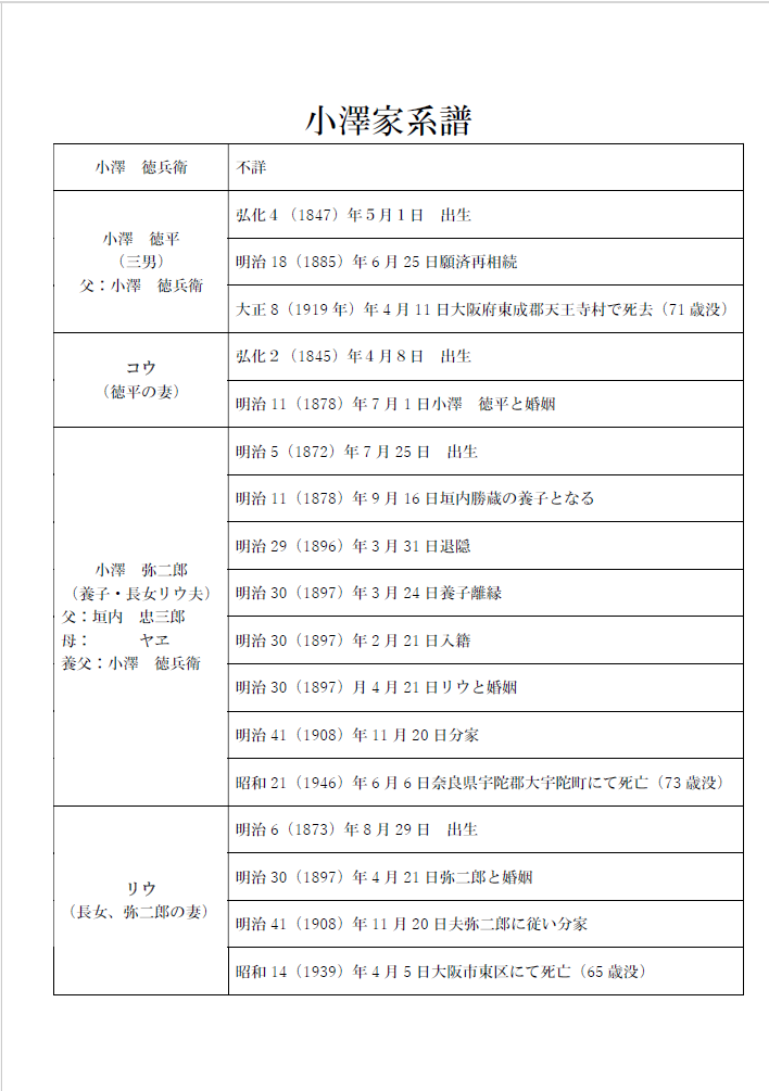 家系譜